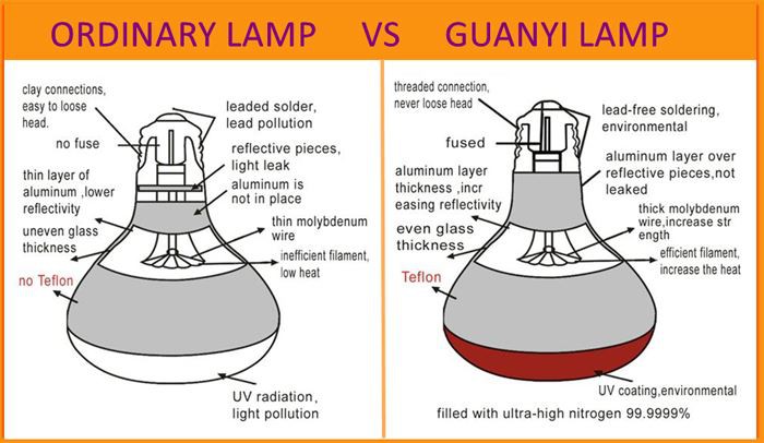 Specifications of heat lamp bulb 250w Specifications of heat lamp bulb 250w